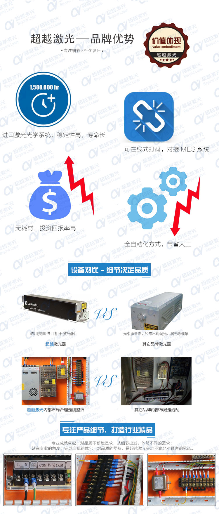 全自動PCB板激光打碼機(jī)優(yōu)勢